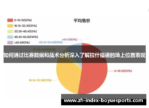 如何通过比赛数据和战术分析深入了解拉什福德的场上位置表现