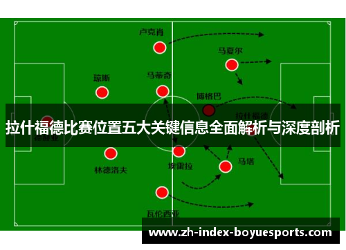 拉什福德比赛位置五大关键信息全面解析与深度剖析