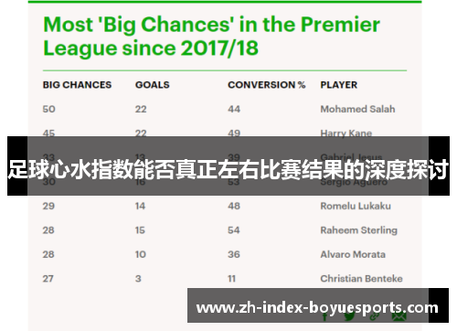足球心水指数能否真正左右比赛结果的深度探讨