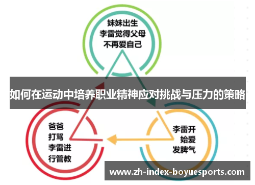 如何在运动中培养职业精神应对挑战与压力的策略 如何在运动中培养职业精神应对挑战与压力的策略