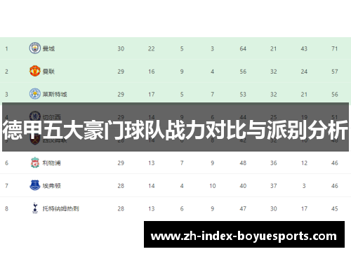 德甲五大豪门球队战力对比与派别分析 德甲五大豪门球队战力对比与派别分析