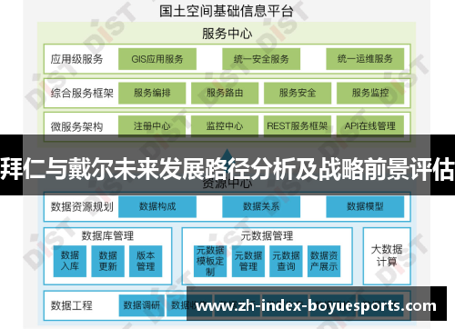 拜仁与戴尔未来发展路径分析及战略前景评估