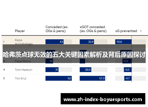 哈弗茨点球无效的五大关键因素解析及背后原因探讨