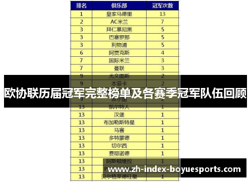 欧协联历届冠军完整榜单及各赛季冠军队伍回顾 欧协联历届冠军完整榜单及各赛季冠军队伍回顾