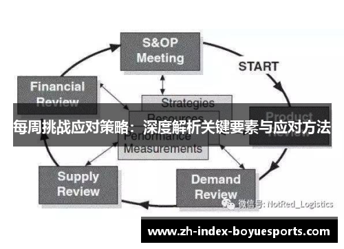 每周挑战应对策略:深度解析关键要素与应对方法 每周挑战应对策略:深度解析关键要素与应对方法