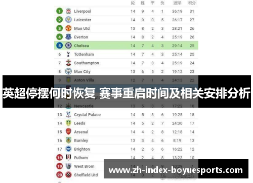 英超停摆何时恢复 赛事重启时间及相关安排分析 英超停摆何时恢复 赛事重启时间及相关安排分析