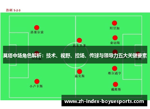 莫塔中场角色解析:技术、视野、控场、传球与领导力五大关键要素 莫塔中场角色解析:技术、视野、控场、传球与领导力五大关键要素