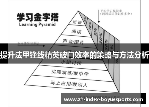 提升法甲锋线精英破门效率的策略与方法分析
