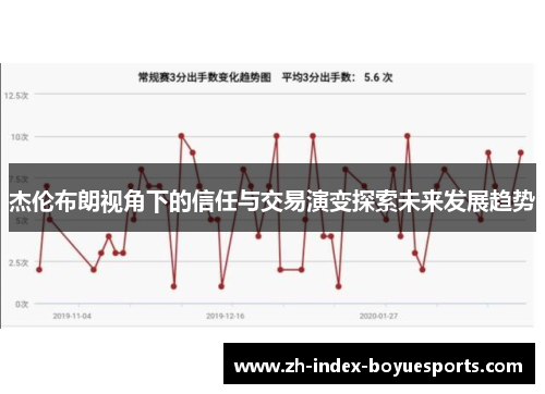 杰伦布朗视角下的信任与交易演变探索未来发展趋势 杰伦布朗视角下的信任与交易演变探索未来发展趋势