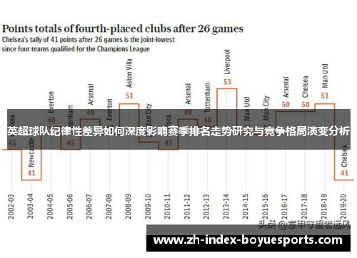 英超球队纪律性差异如何深度影响赛季排名走势研究与竞争格局演变分析 英超球队纪律性差异如何深度影响赛季排名走势研究与竞争格局演变分析