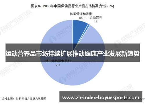 运动营养品市场持续扩展推动健康产业发展新趋势